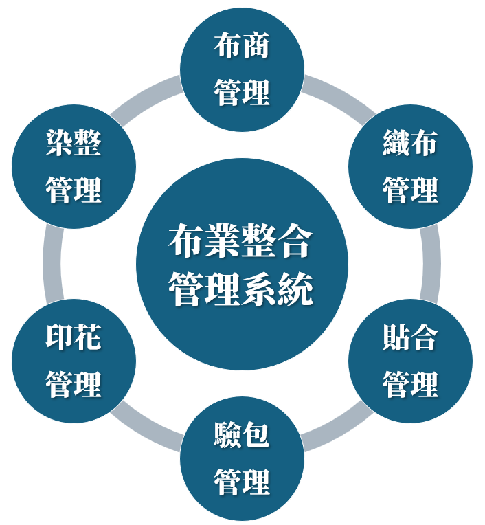 布商整合